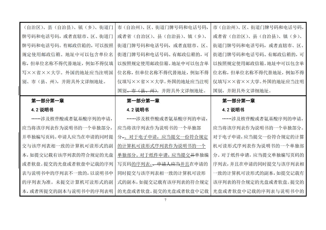 修改對(duì)照表｜《專利審查指南修改草案》（第二批征求意見(jiàn)稿）全文