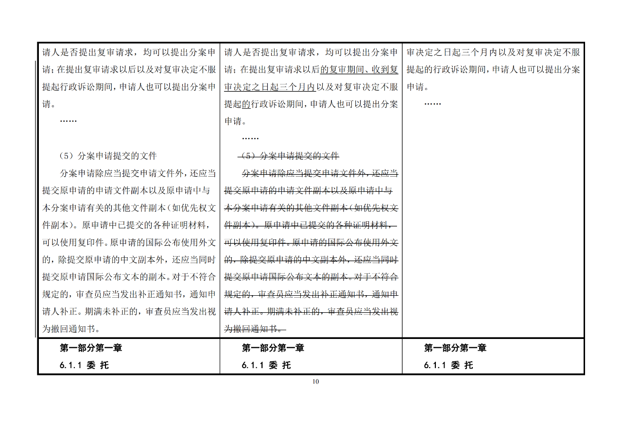 修改對(duì)照表｜《專利審查指南修改草案》（第二批征求意見(jiàn)稿）全文