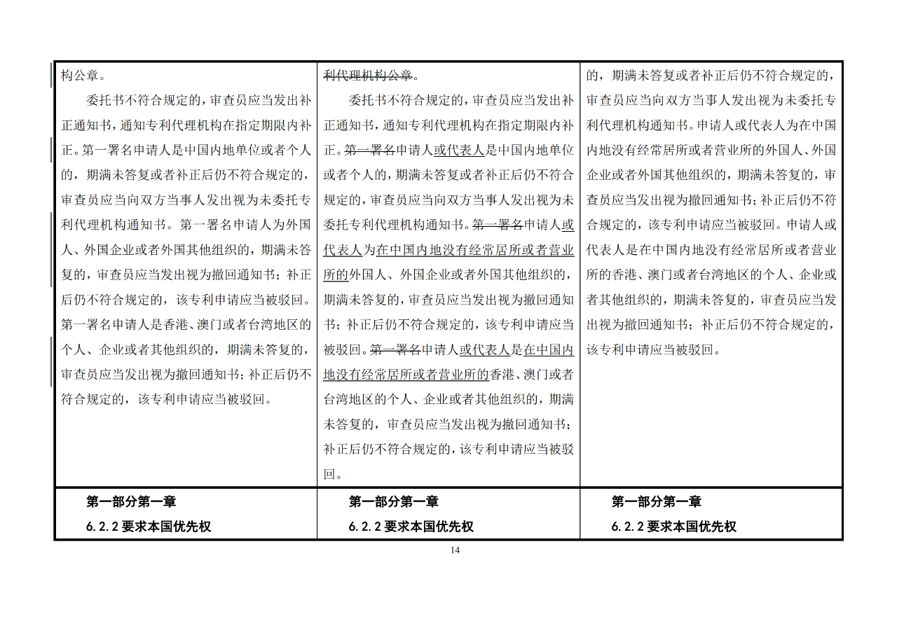 修改對(duì)照表｜《專利審查指南修改草案》（第二批征求意見(jiàn)稿）全文