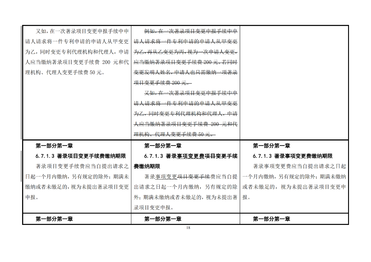 修改對(duì)照表｜《專利審查指南修改草案》（第二批征求意見(jiàn)稿）全文