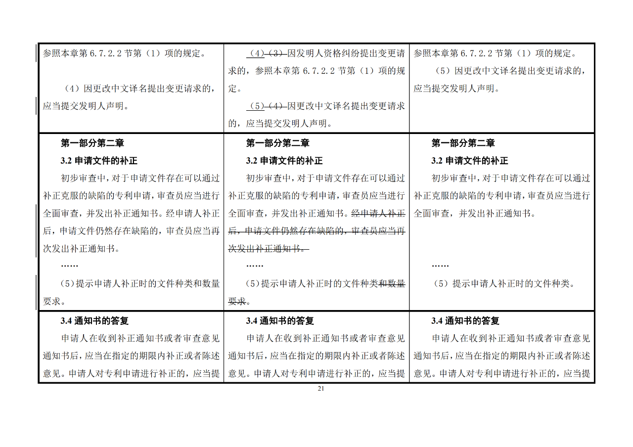 修改對(duì)照表｜《專利審查指南修改草案》（第二批征求意見(jiàn)稿）全文