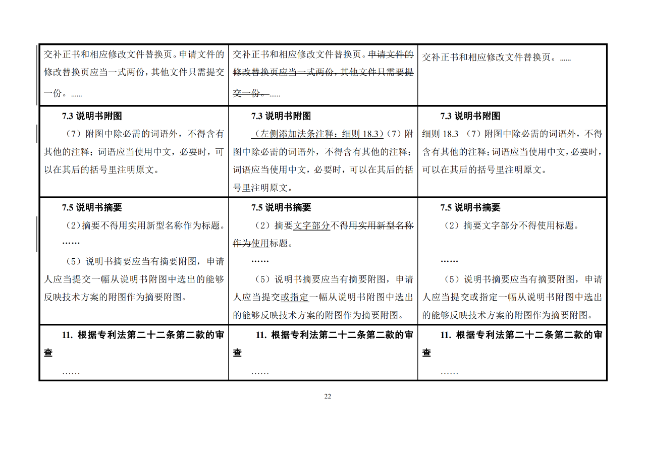 修改對(duì)照表｜《專利審查指南修改草案》（第二批征求意見(jiàn)稿）全文