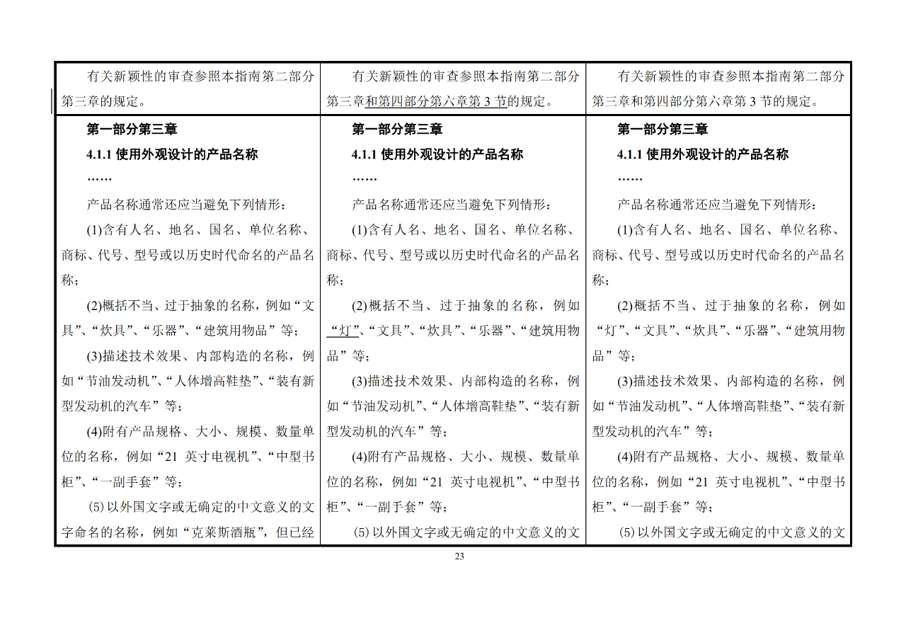 修改對(duì)照表｜《專利審查指南修改草案》（第二批征求意見(jiàn)稿）全文