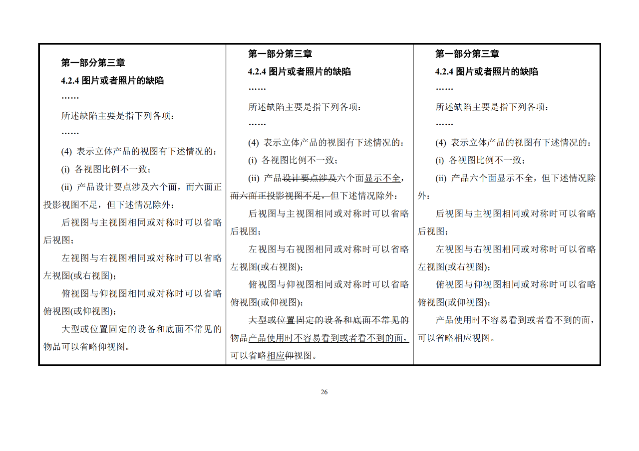 修改對(duì)照表｜《專利審查指南修改草案》（第二批征求意見(jiàn)稿）全文