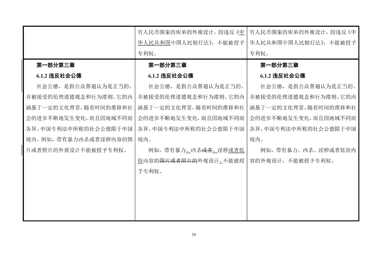 修改對(duì)照表｜《專利審查指南修改草案》（第二批征求意見(jiàn)稿）全文