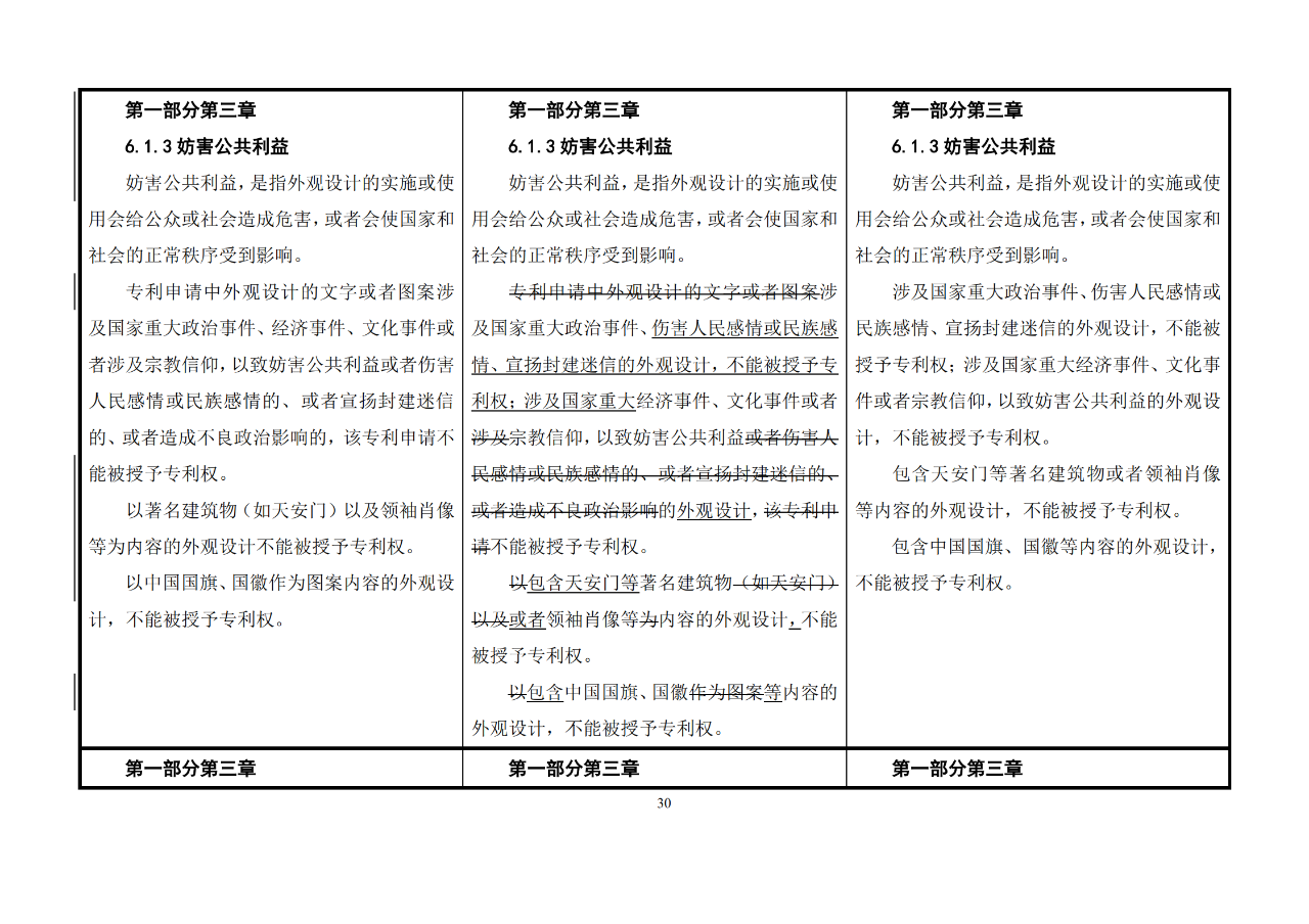 修改對(duì)照表｜《專利審查指南修改草案》（第二批征求意見(jiàn)稿）全文