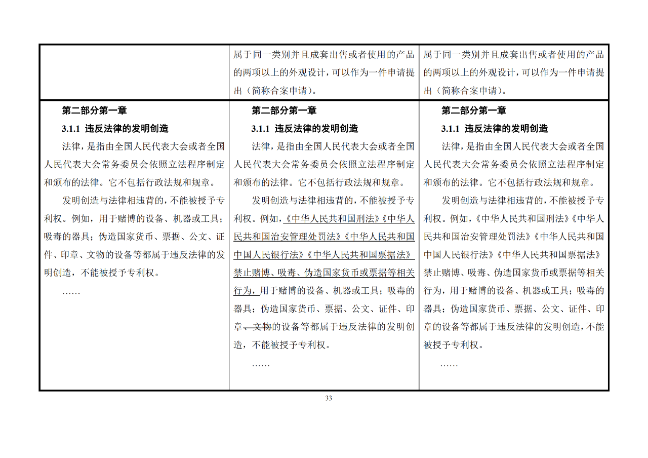 修改對(duì)照表｜《專利審查指南修改草案》（第二批征求意見(jiàn)稿）全文