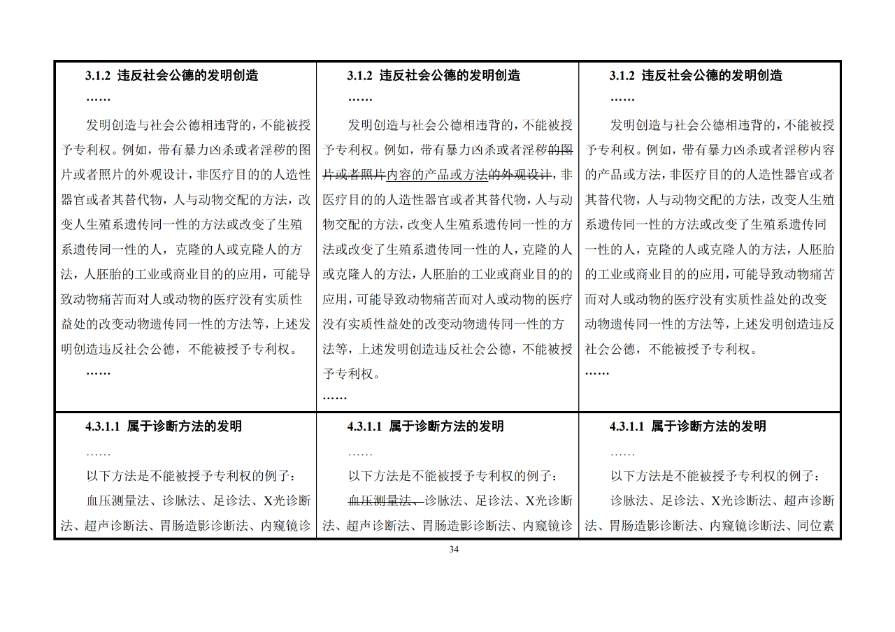 修改對(duì)照表｜《專利審查指南修改草案》（第二批征求意見(jiàn)稿）全文