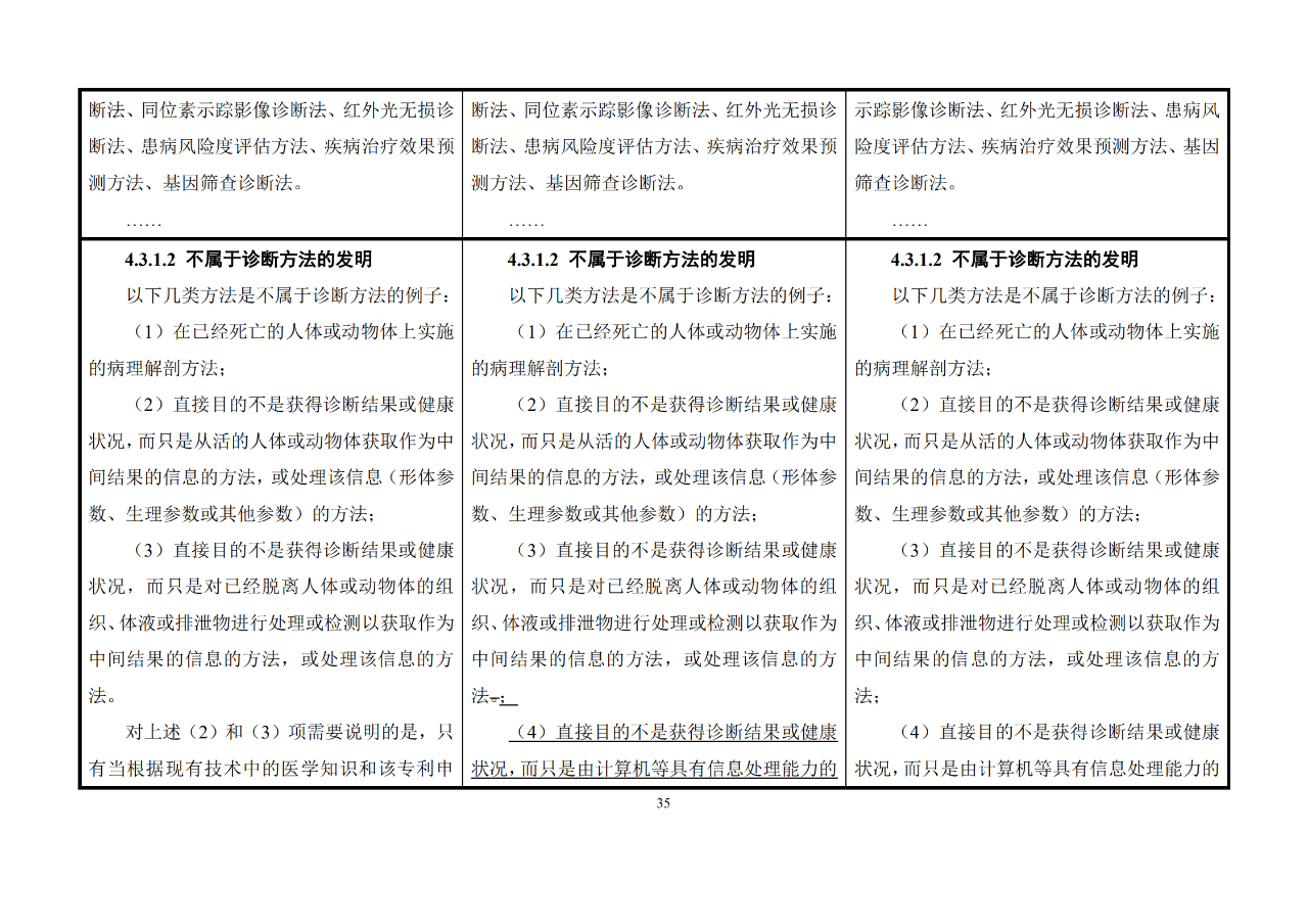 修改對(duì)照表｜《專利審查指南修改草案》（第二批征求意見(jiàn)稿）全文