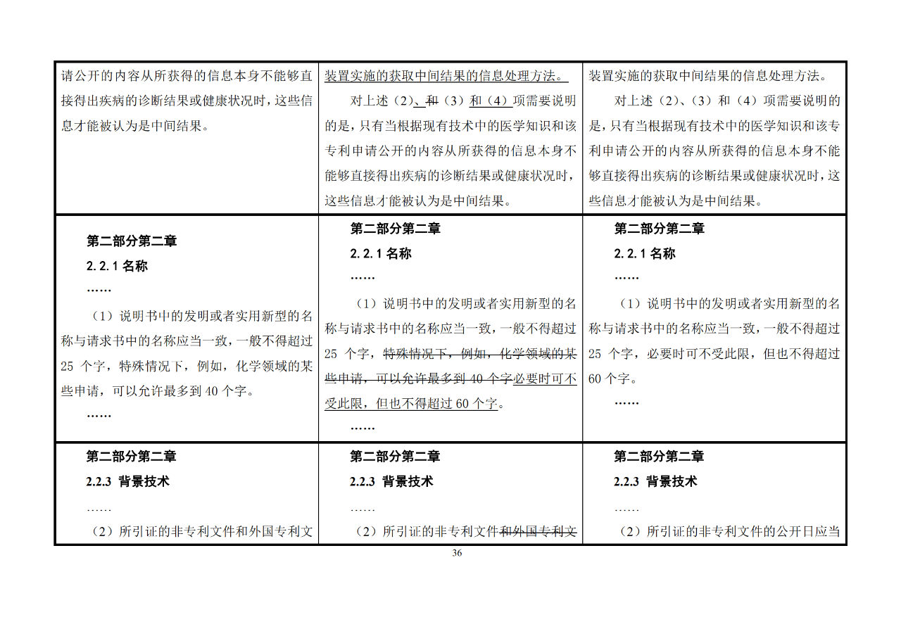 修改對(duì)照表｜《專利審查指南修改草案》（第二批征求意見(jiàn)稿）全文