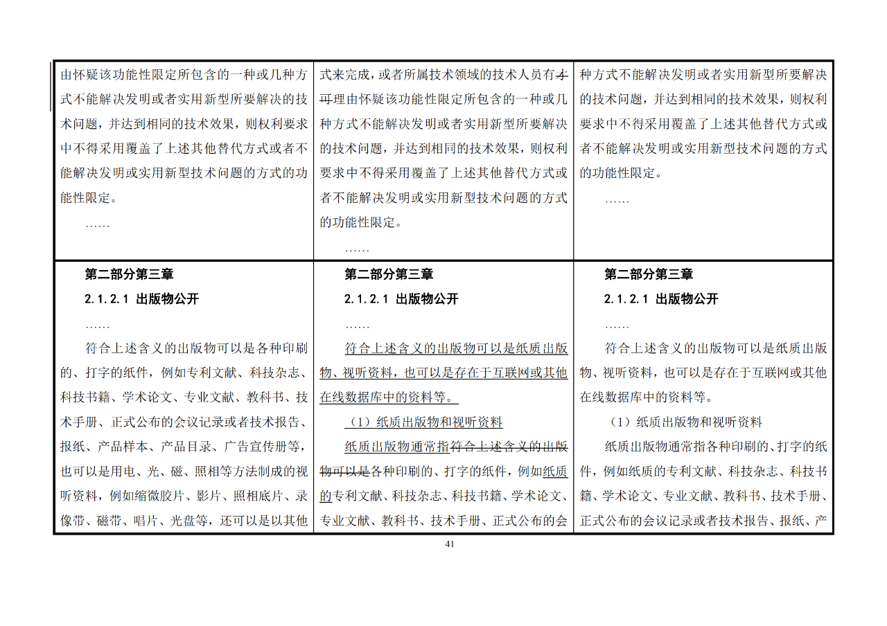 修改對(duì)照表｜《專利審查指南修改草案》（第二批征求意見(jiàn)稿）全文