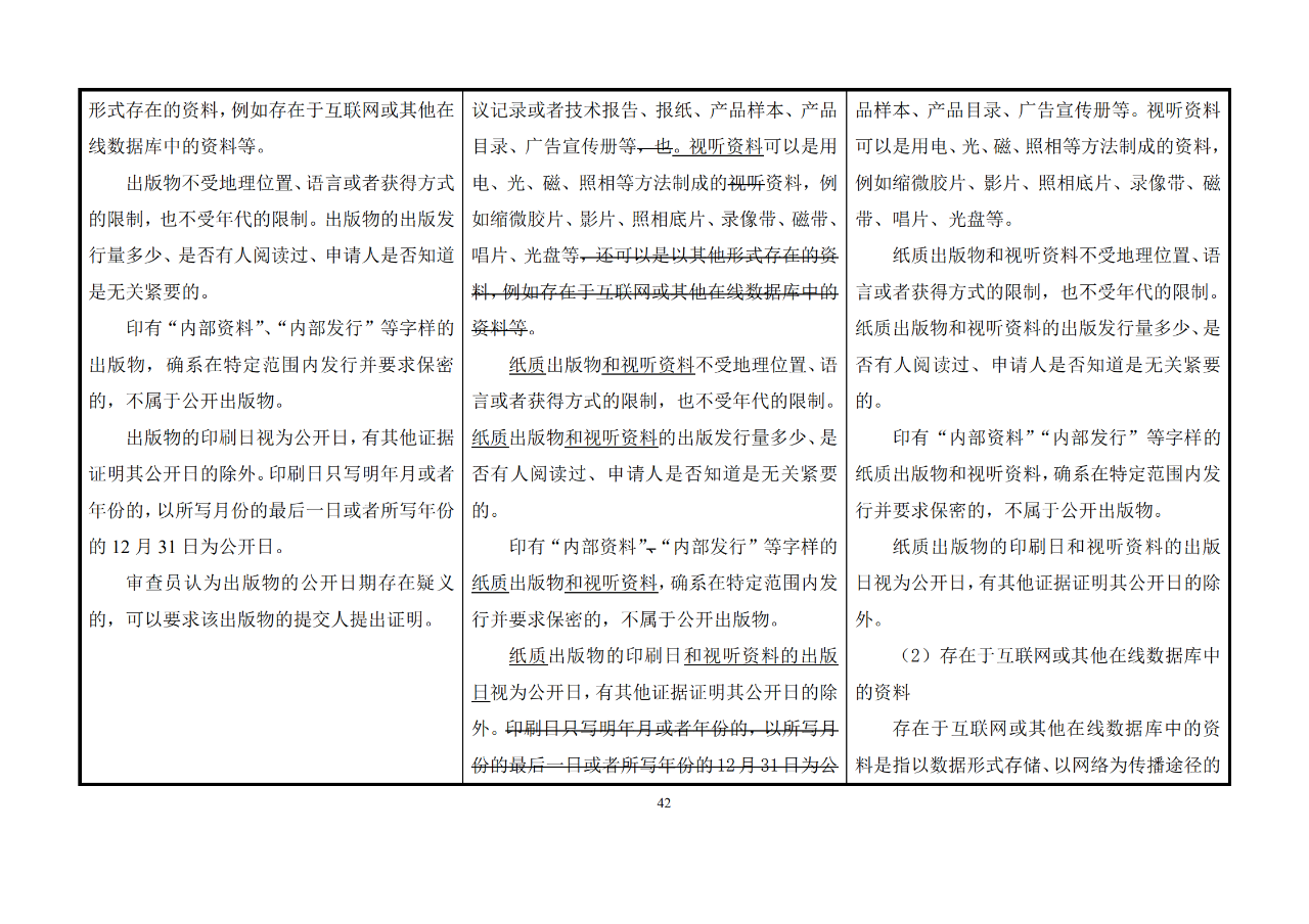 修改對(duì)照表｜《專利審查指南修改草案》（第二批征求意見(jiàn)稿）全文