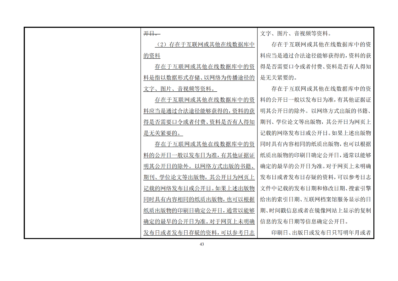 修改對(duì)照表｜《專利審查指南修改草案》（第二批征求意見(jiàn)稿）全文