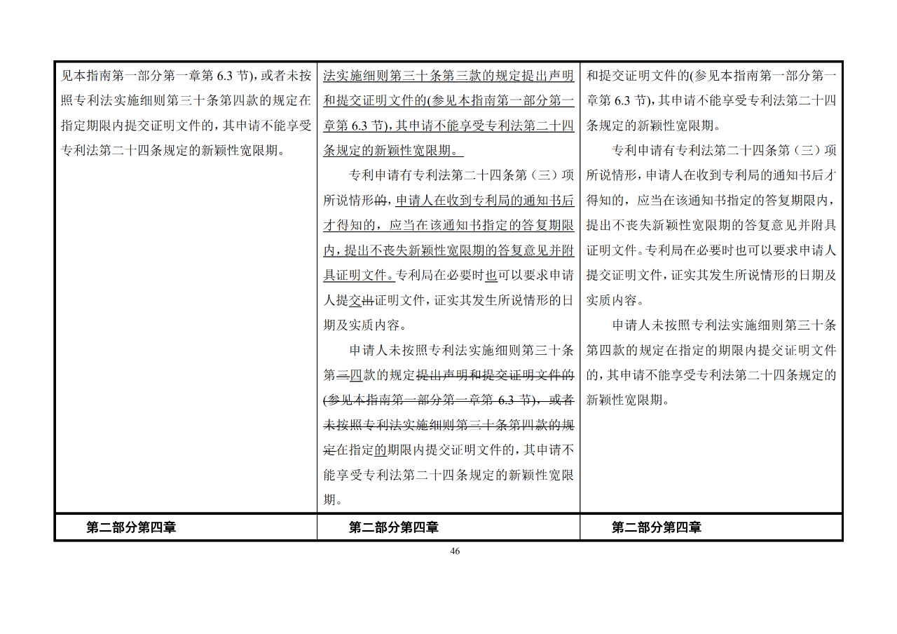 修改對(duì)照表｜《專利審查指南修改草案》（第二批征求意見(jiàn)稿）全文