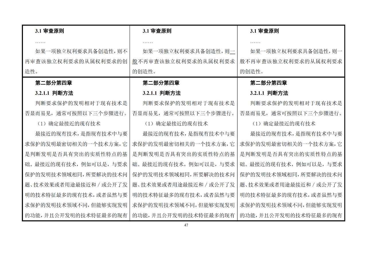 修改對(duì)照表｜《專利審查指南修改草案》（第二批征求意見(jiàn)稿）全文