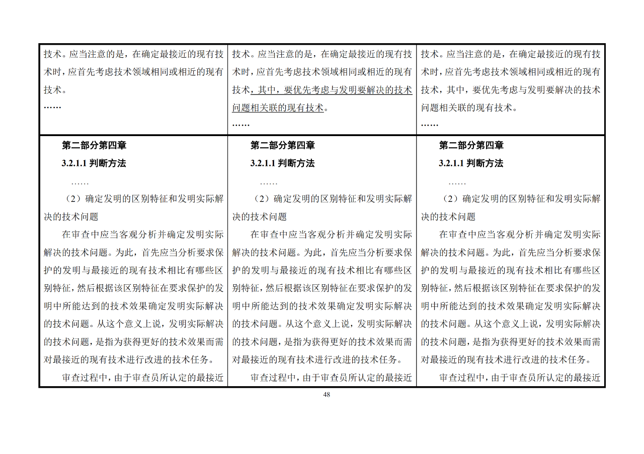 修改對(duì)照表｜《專利審查指南修改草案》（第二批征求意見(jiàn)稿）全文