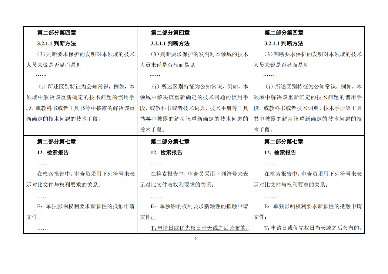 修改對(duì)照表｜《專利審查指南修改草案》（第二批征求意見(jiàn)稿）全文