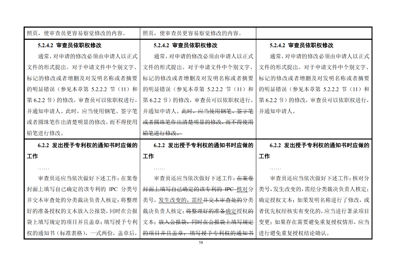 修改對(duì)照表｜《專利審查指南修改草案》（第二批征求意見(jiàn)稿）全文