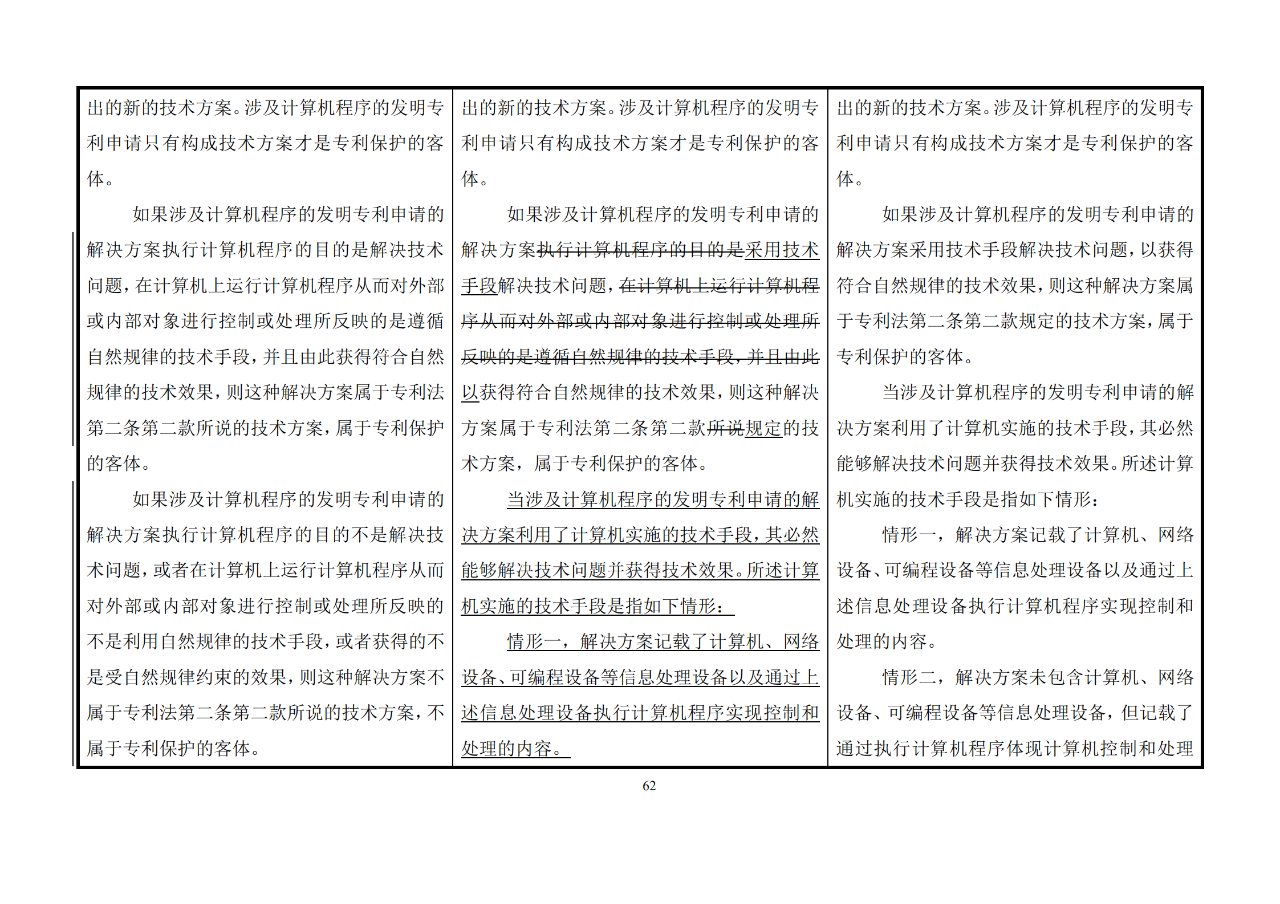 修改對(duì)照表｜《專利審查指南修改草案》（第二批征求意見(jiàn)稿）全文