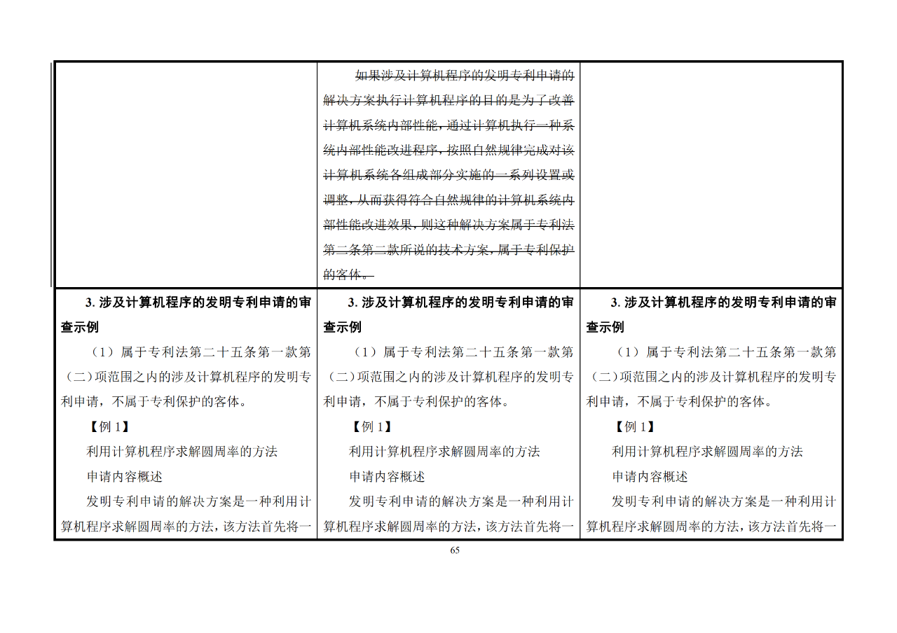 修改對(duì)照表｜《專利審查指南修改草案》（第二批征求意見(jiàn)稿）全文