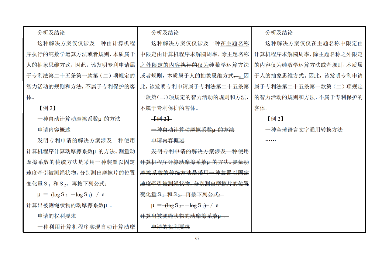 修改對(duì)照表｜《專利審查指南修改草案》（第二批征求意見(jiàn)稿）全文