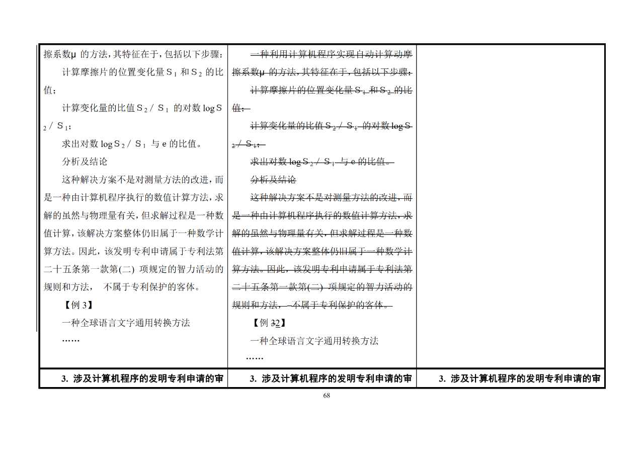 修改對(duì)照表｜《專利審查指南修改草案》（第二批征求意見(jiàn)稿）全文