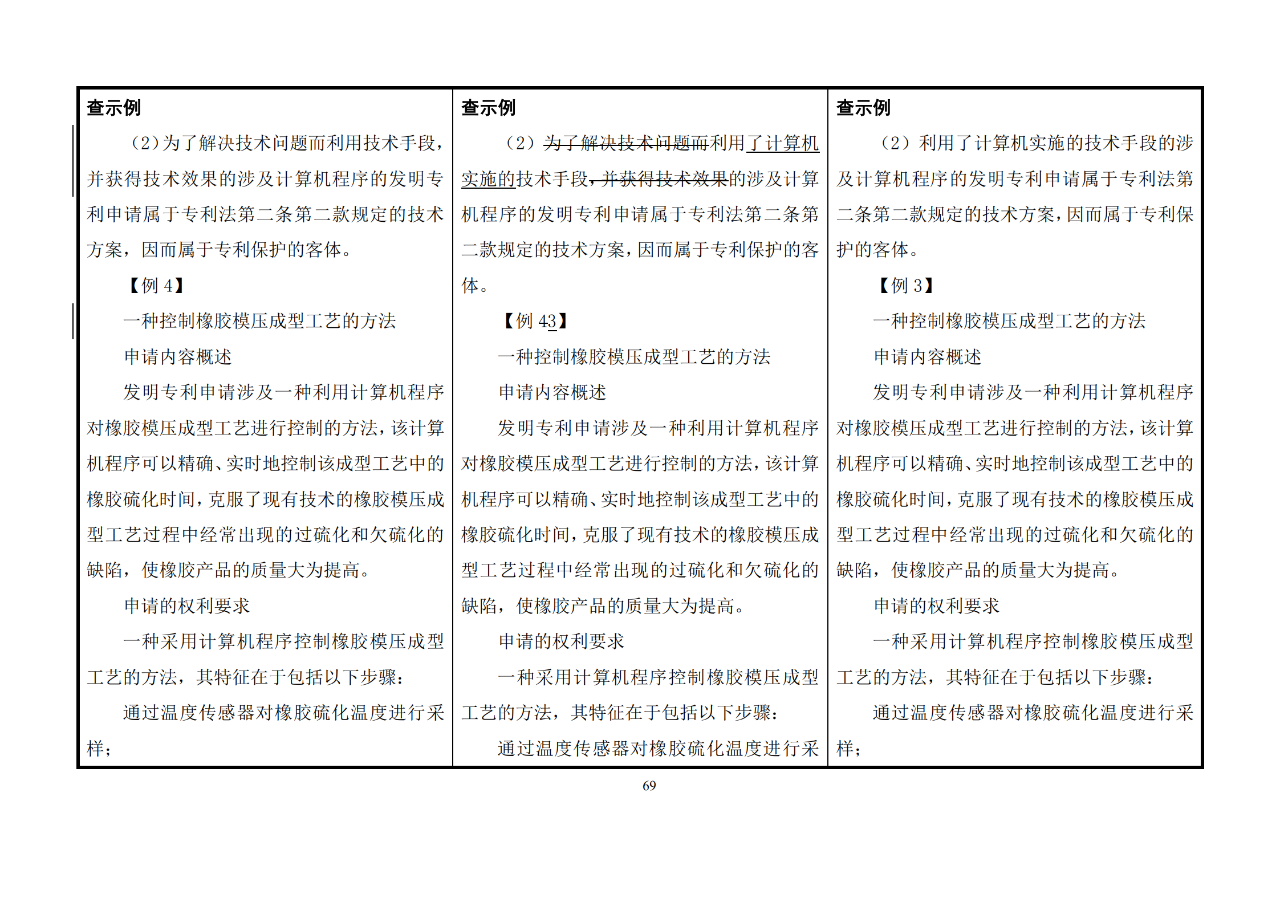 修改對(duì)照表｜《專利審查指南修改草案》（第二批征求意見(jiàn)稿）全文