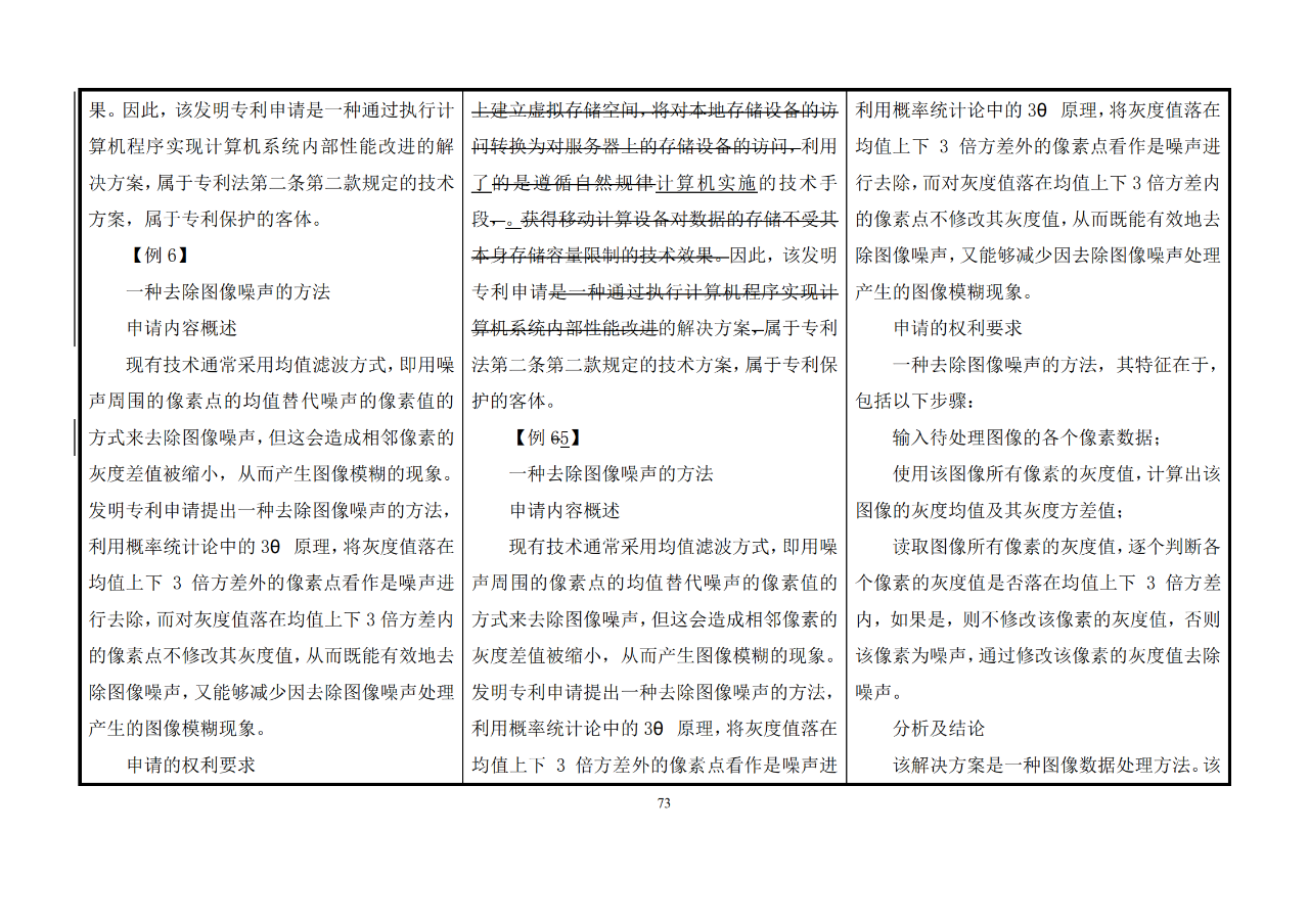 修改對(duì)照表｜《專利審查指南修改草案》（第二批征求意見(jiàn)稿）全文