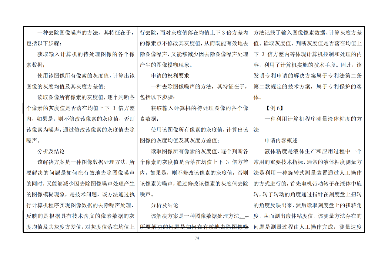 修改對(duì)照表｜《專利審查指南修改草案》（第二批征求意見(jiàn)稿）全文