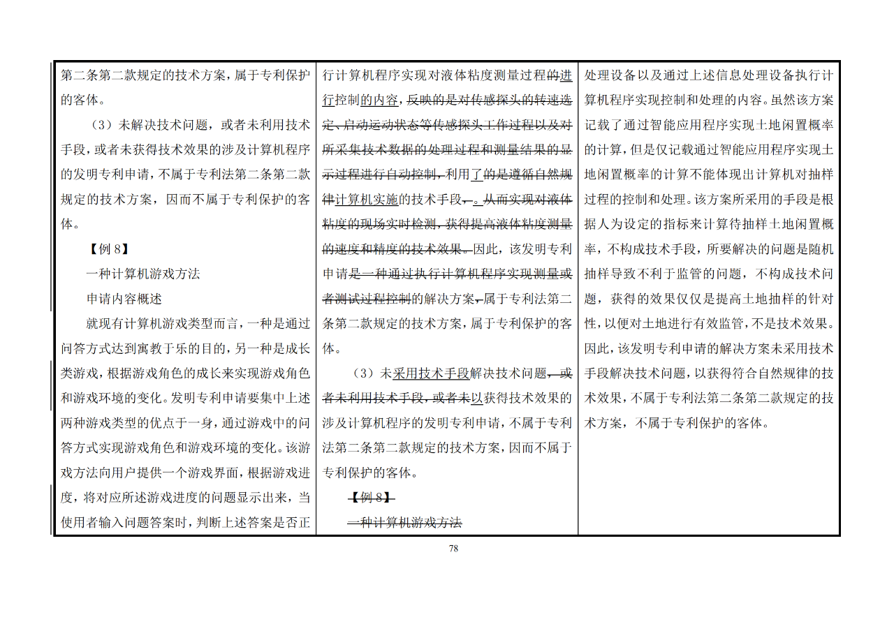 修改對(duì)照表｜《專利審查指南修改草案》（第二批征求意見(jiàn)稿）全文