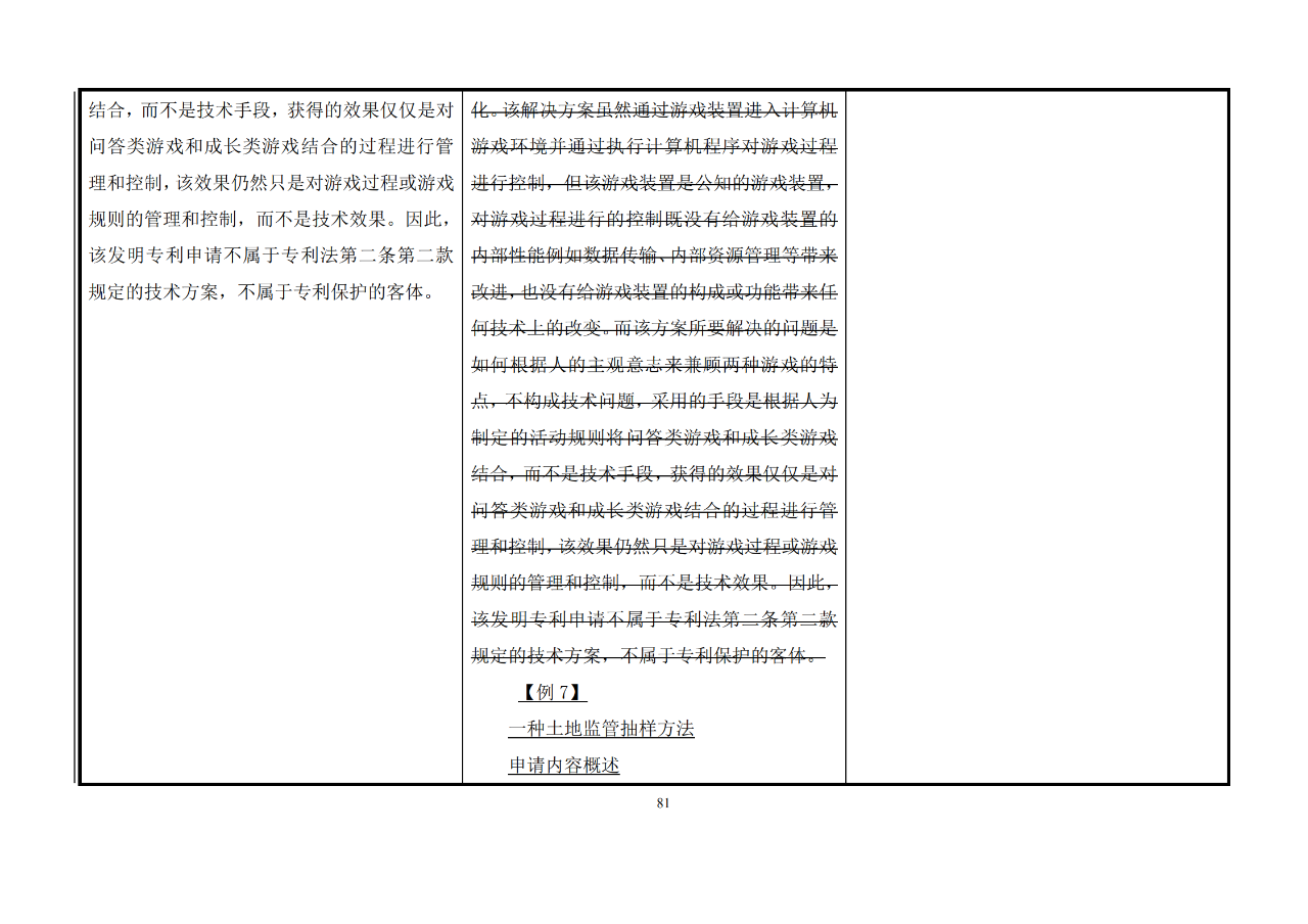 修改對(duì)照表｜《專利審查指南修改草案》（第二批征求意見(jiàn)稿）全文