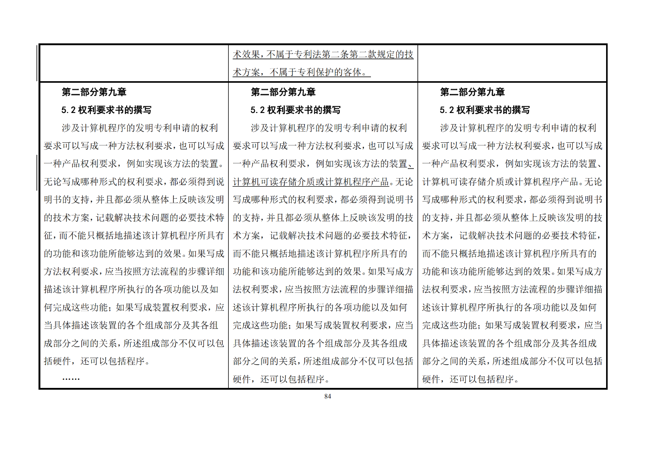 修改對(duì)照表｜《專利審查指南修改草案》（第二批征求意見(jiàn)稿）全文