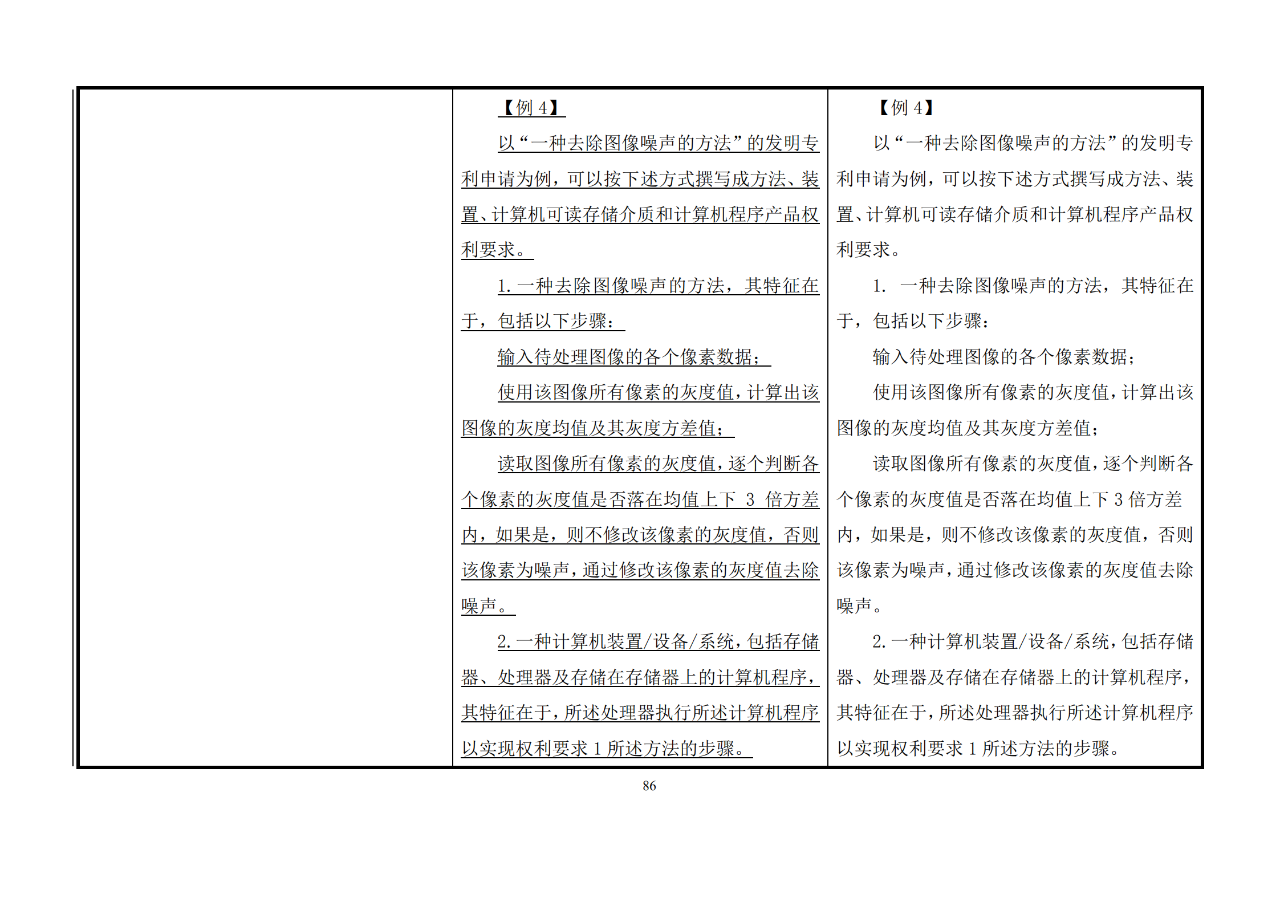 修改對(duì)照表｜《專利審查指南修改草案》（第二批征求意見(jiàn)稿）全文