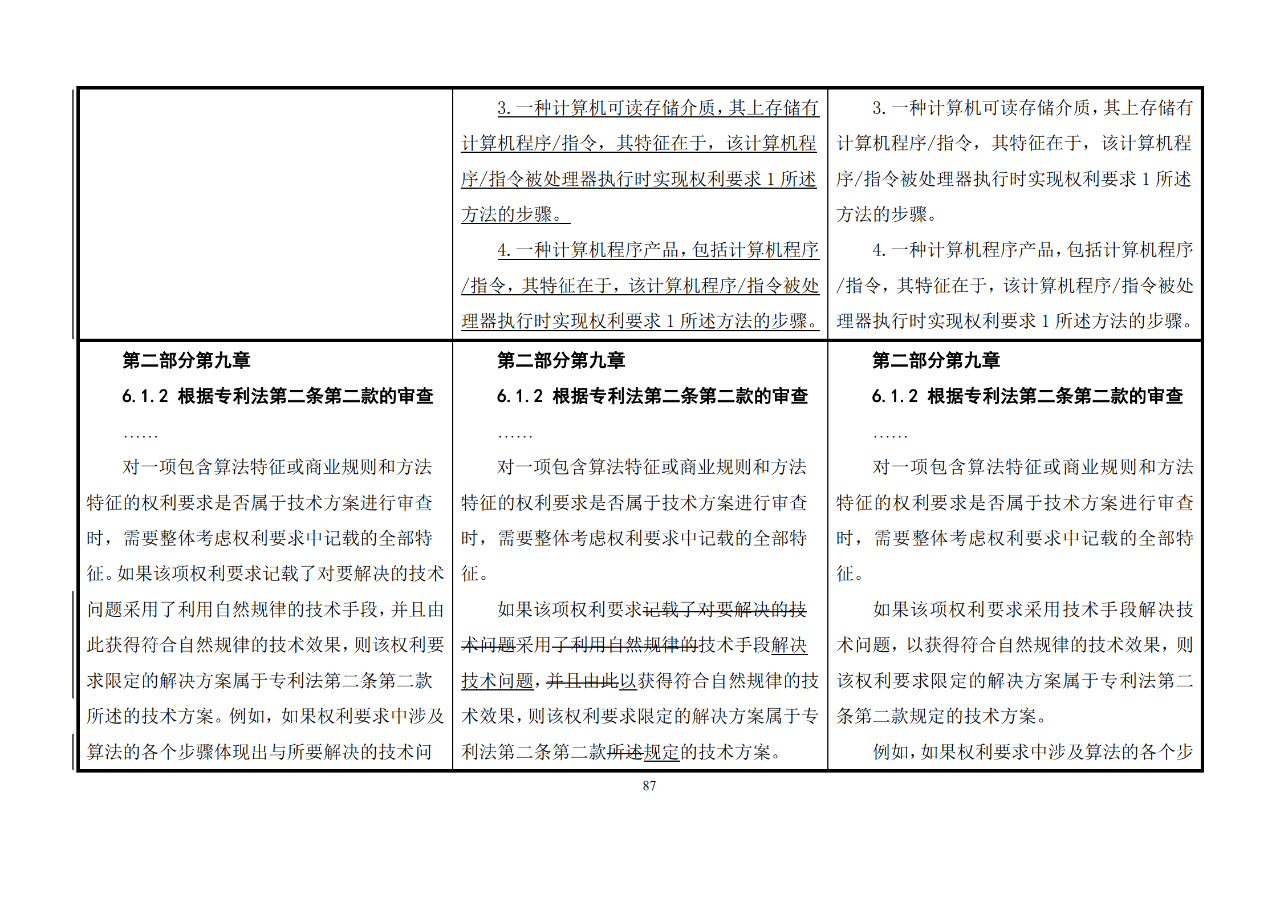 修改對(duì)照表｜《專利審查指南修改草案》（第二批征求意見(jiàn)稿）全文