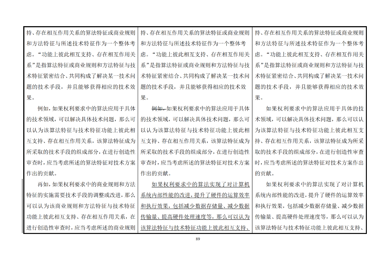 修改對(duì)照表｜《專利審查指南修改草案》（第二批征求意見(jiàn)稿）全文