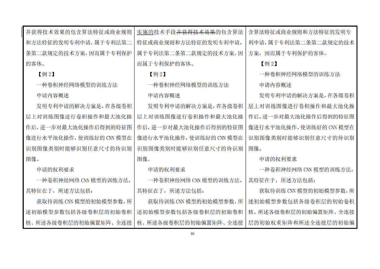 修改對(duì)照表｜《專利審查指南修改草案》（第二批征求意見(jiàn)稿）全文