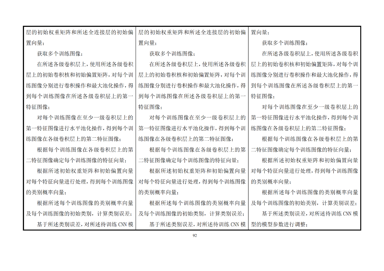 修改對(duì)照表｜《專利審查指南修改草案》（第二批征求意見(jiàn)稿）全文