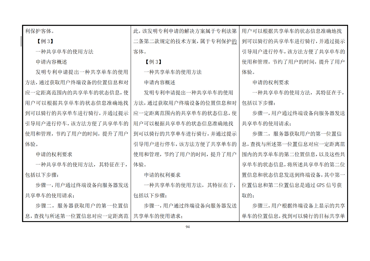 修改對(duì)照表｜《專利審查指南修改草案》（第二批征求意見(jiàn)稿）全文