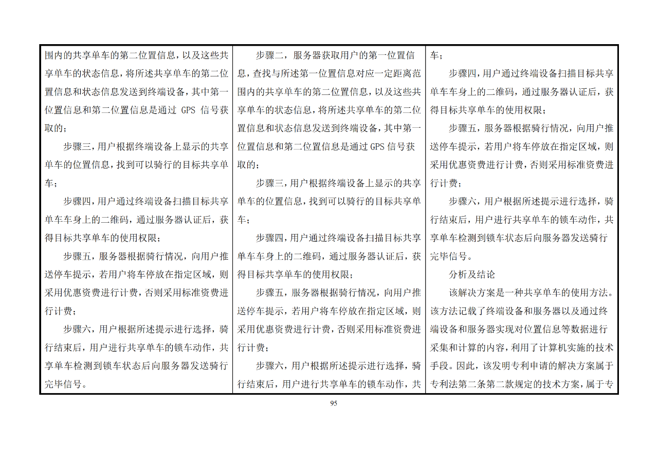 修改對(duì)照表｜《專利審查指南修改草案》（第二批征求意見(jiàn)稿）全文