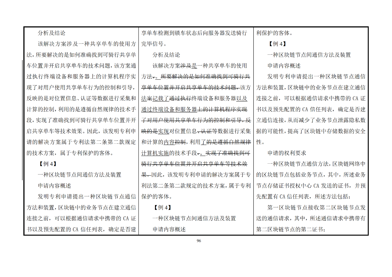 修改對(duì)照表｜《專利審查指南修改草案》（第二批征求意見(jiàn)稿）全文