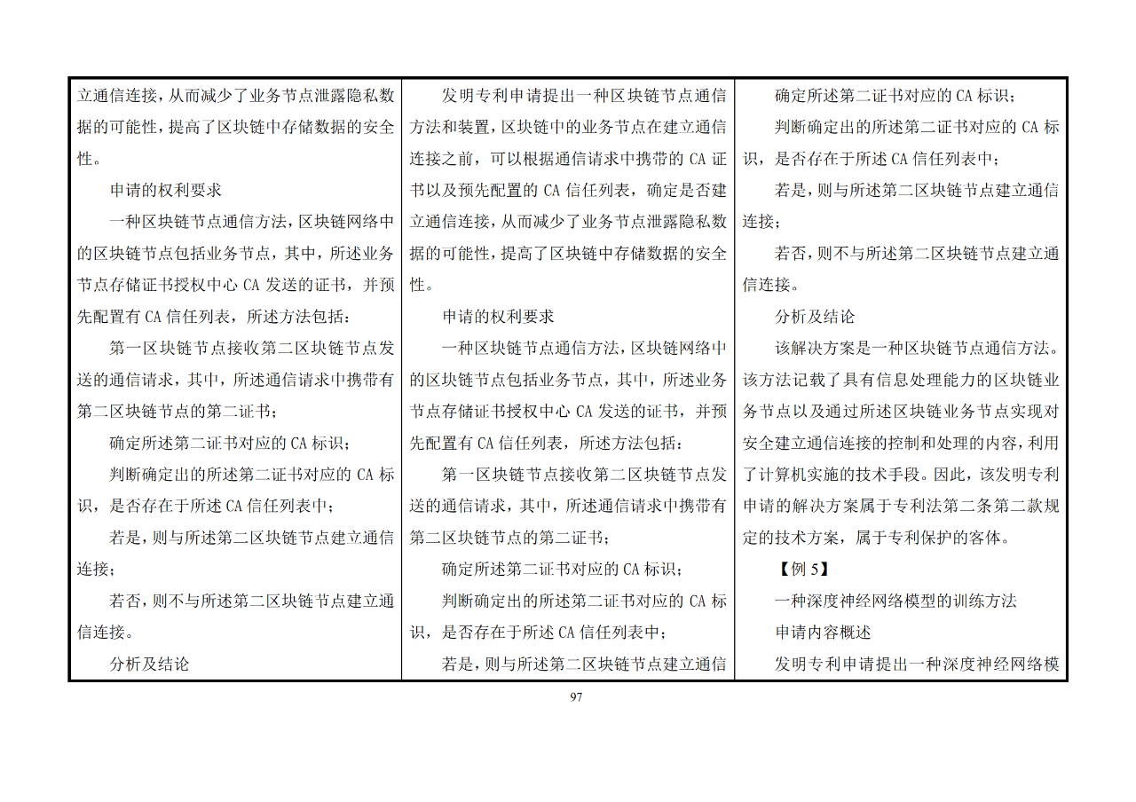 修改對(duì)照表｜《專利審查指南修改草案》（第二批征求意見(jiàn)稿）全文