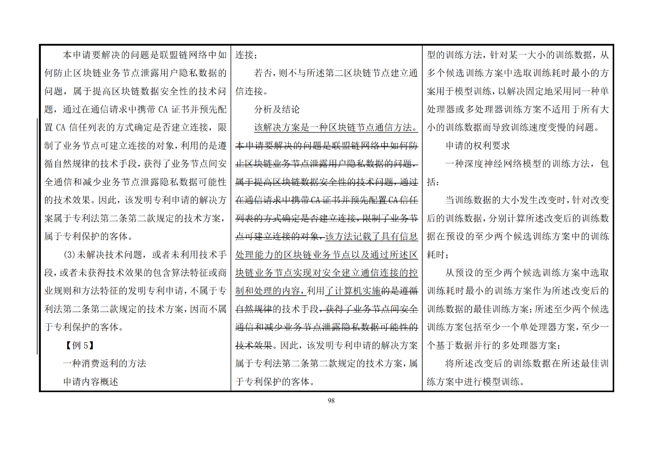 修改對(duì)照表｜《專利審查指南修改草案》（第二批征求意見(jiàn)稿）全文