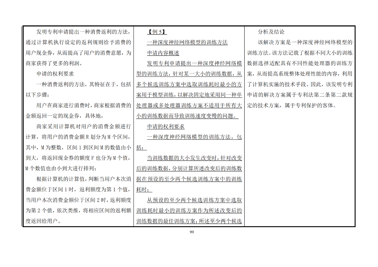 修改對(duì)照表｜《專利審查指南修改草案》（第二批征求意見(jiàn)稿）全文