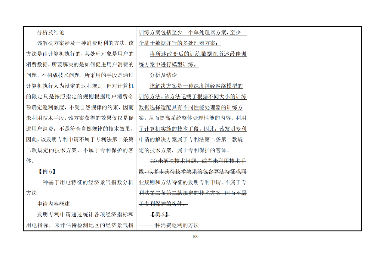 修改對(duì)照表｜《專利審查指南修改草案》（第二批征求意見(jiàn)稿）全文