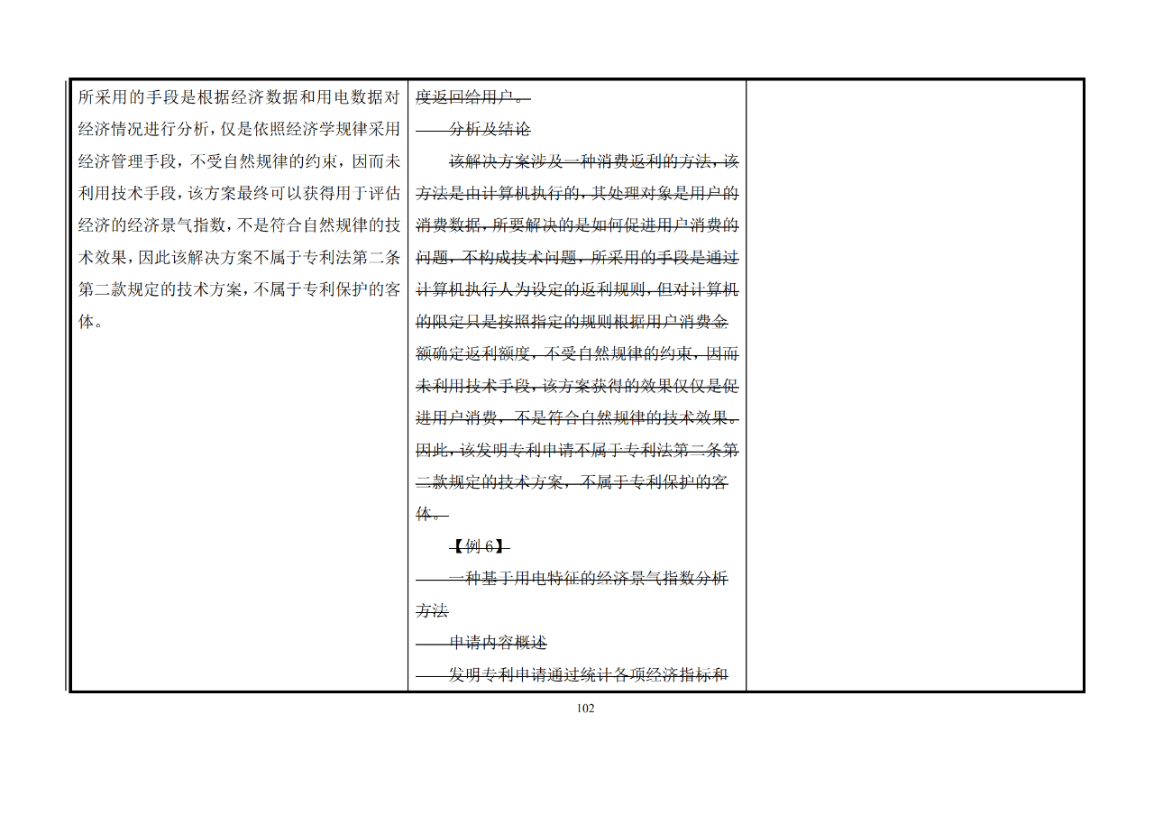 修改對(duì)照表｜《專利審查指南修改草案》（第二批征求意見(jiàn)稿）全文