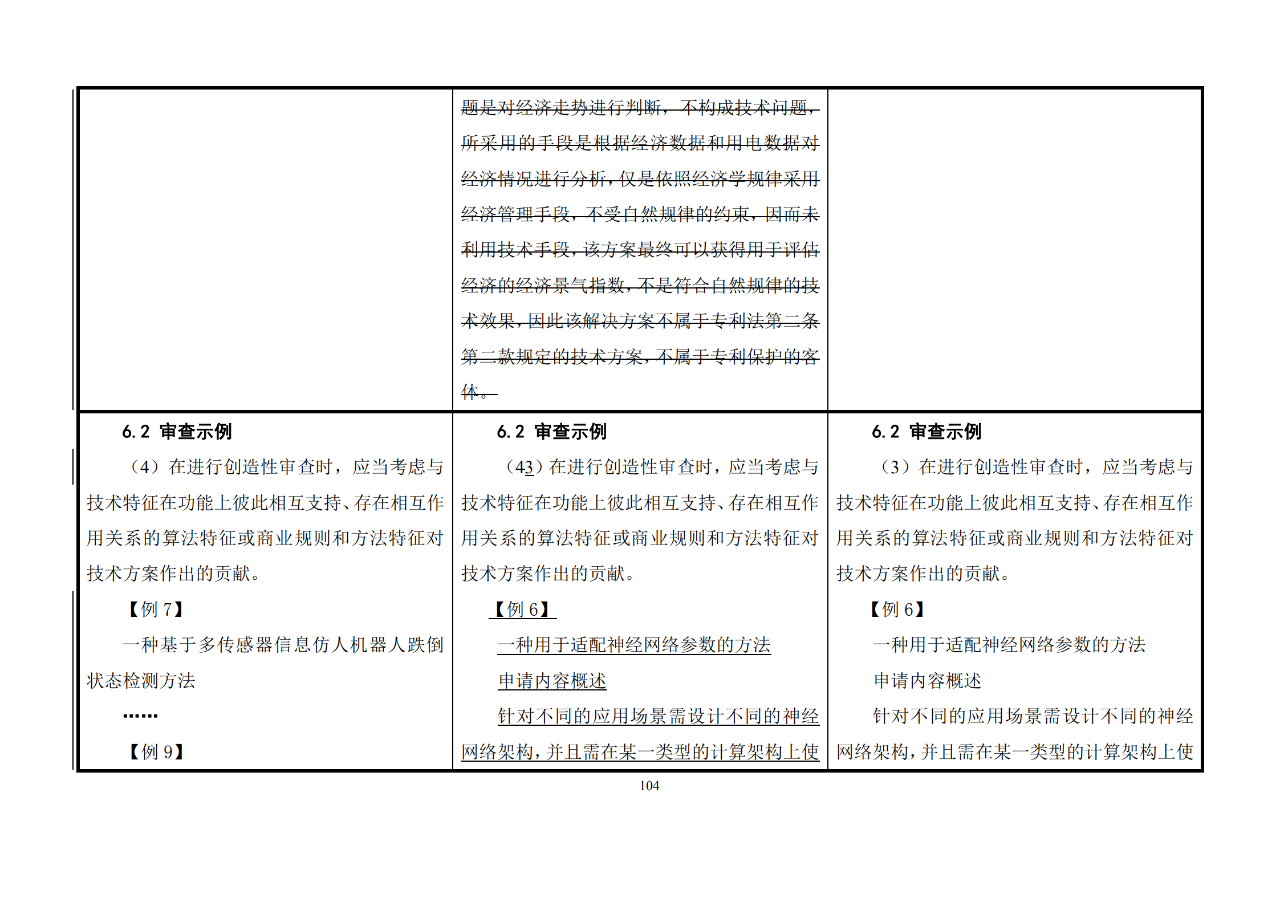 修改對(duì)照表｜《專利審查指南修改草案》（第二批征求意見(jiàn)稿）全文