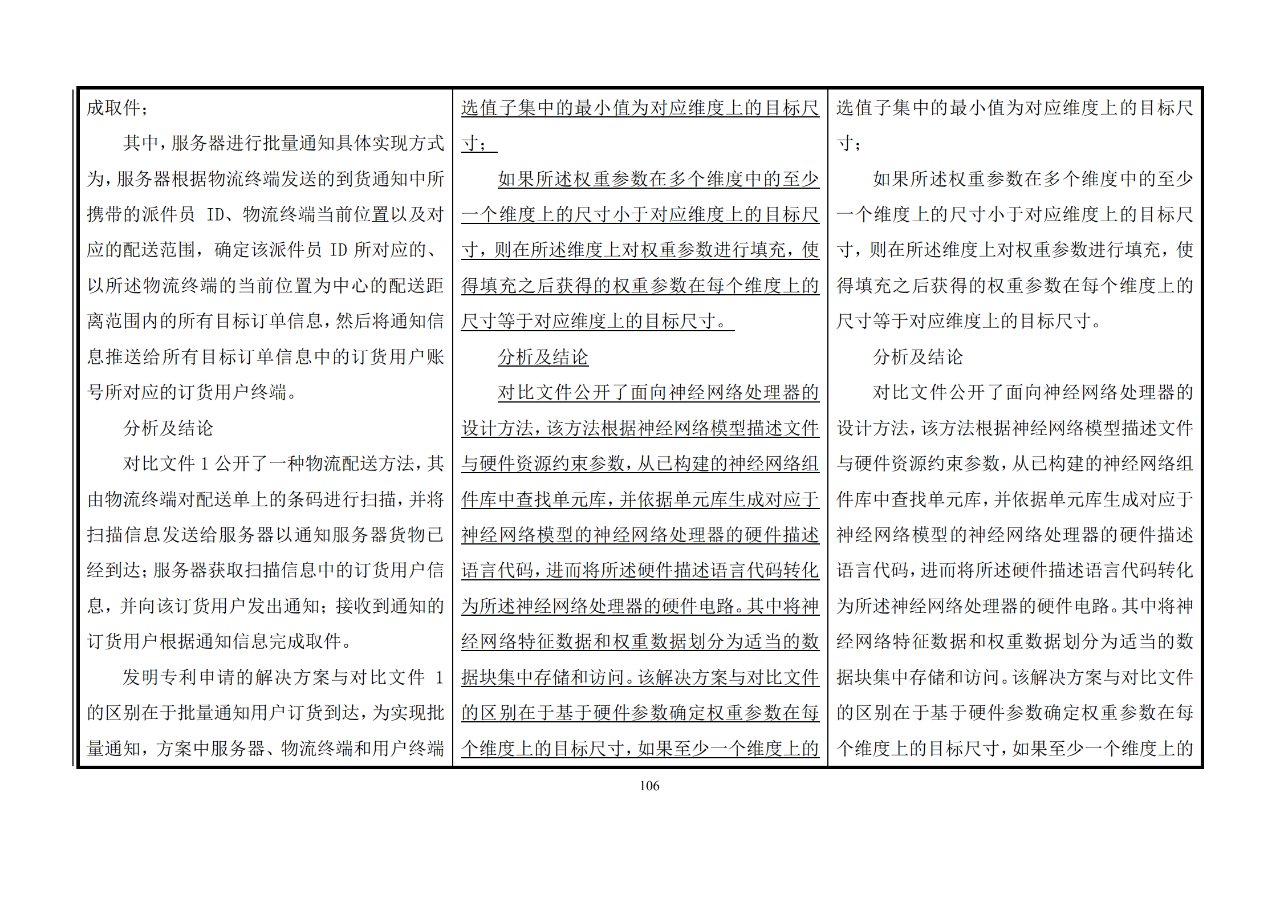 修改對(duì)照表｜《專利審查指南修改草案》（第二批征求意見(jiàn)稿）全文