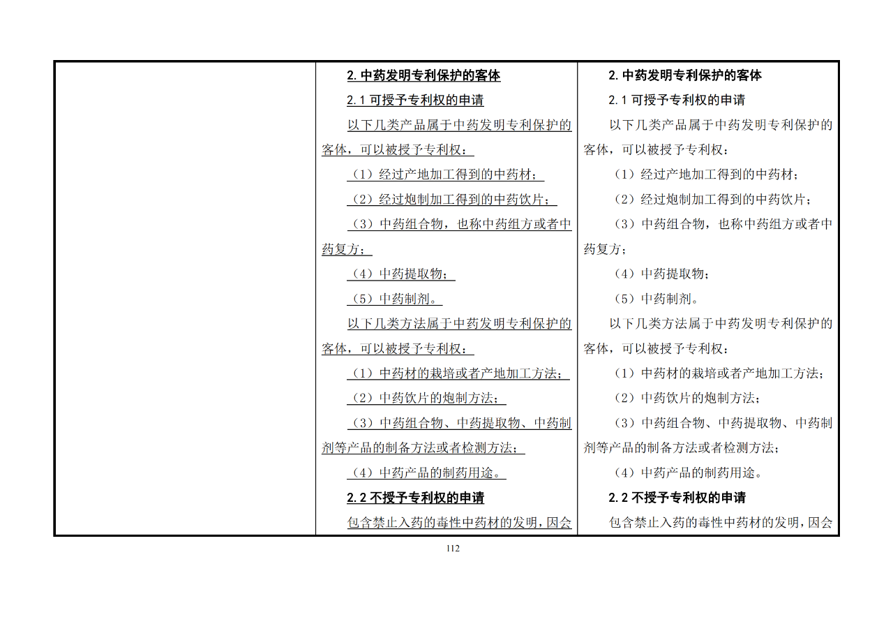 修改對(duì)照表｜《專利審查指南修改草案》（第二批征求意見(jiàn)稿）全文