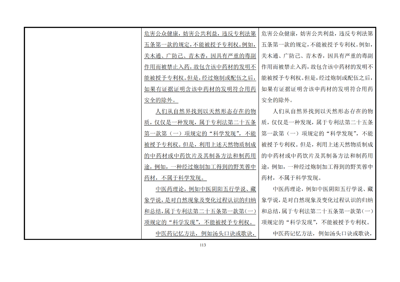 修改對(duì)照表｜《專利審查指南修改草案》（第二批征求意見(jiàn)稿）全文