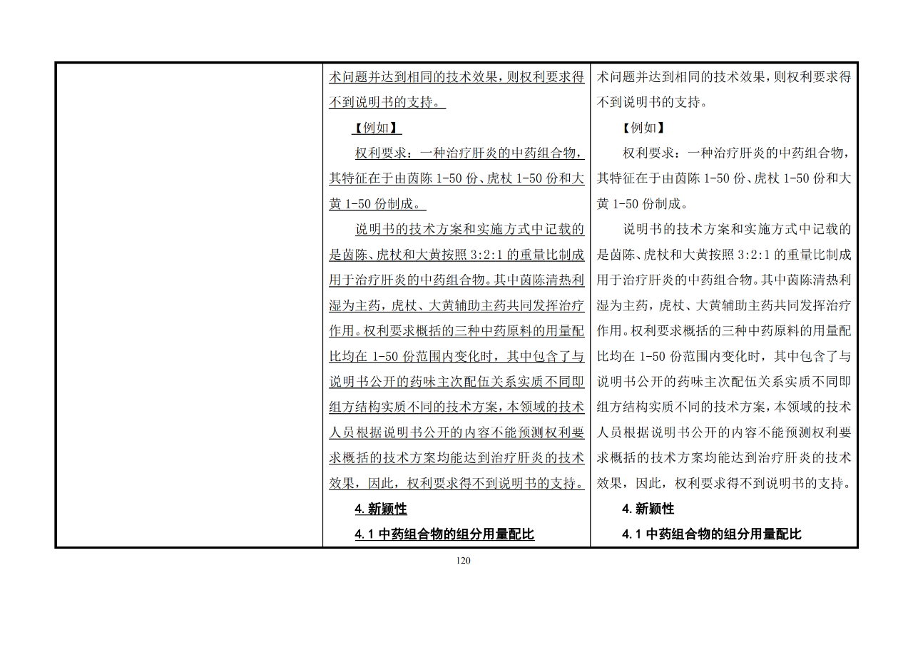 修改對(duì)照表｜《專利審查指南修改草案》（第二批征求意見(jiàn)稿）全文